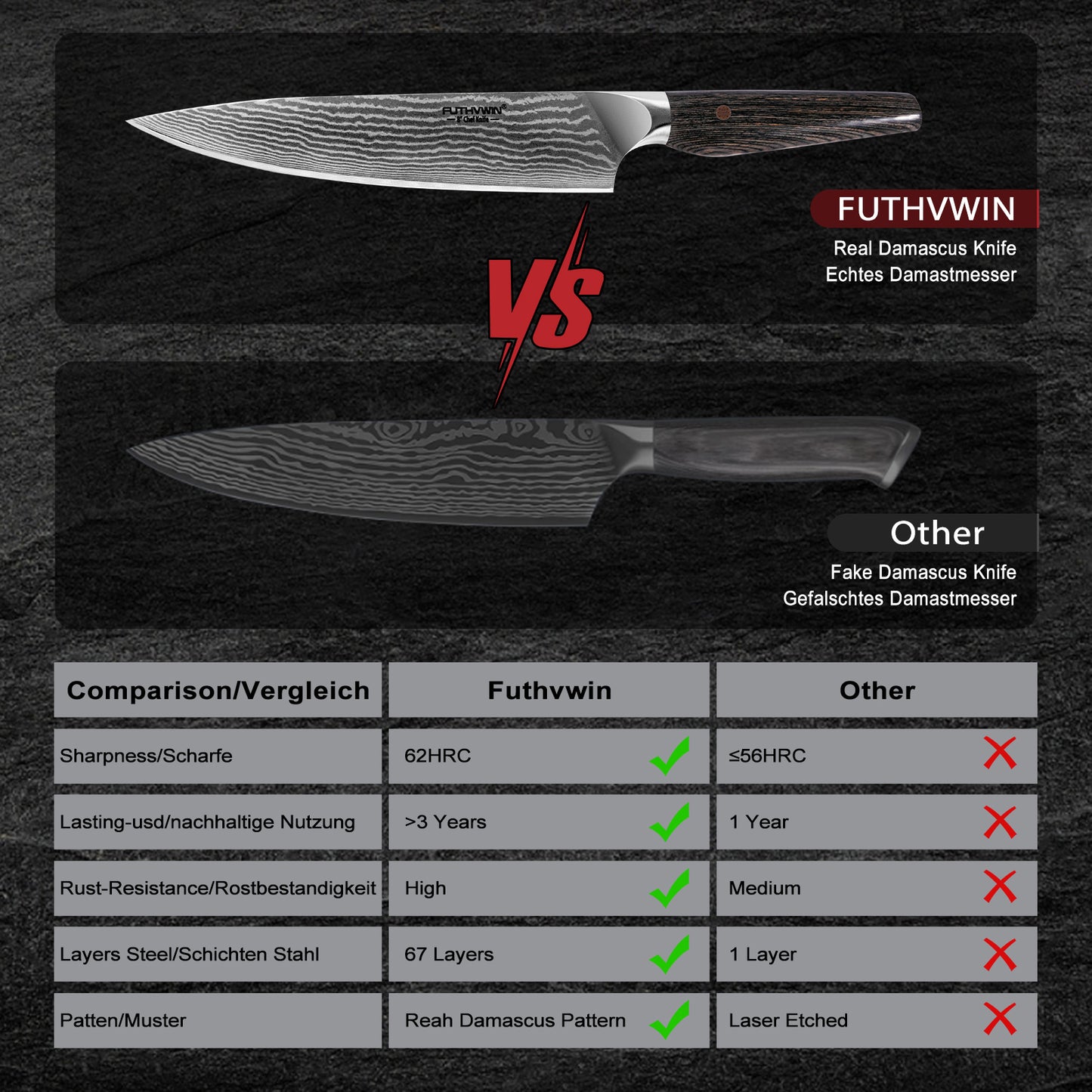 FUTHVWIN Damascus Chef Knife 8 Inch with Sheath, Japanese Steel Damascus Kitchen Knife